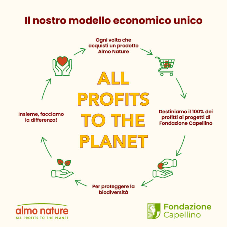 almo-naturec-planet-cycle